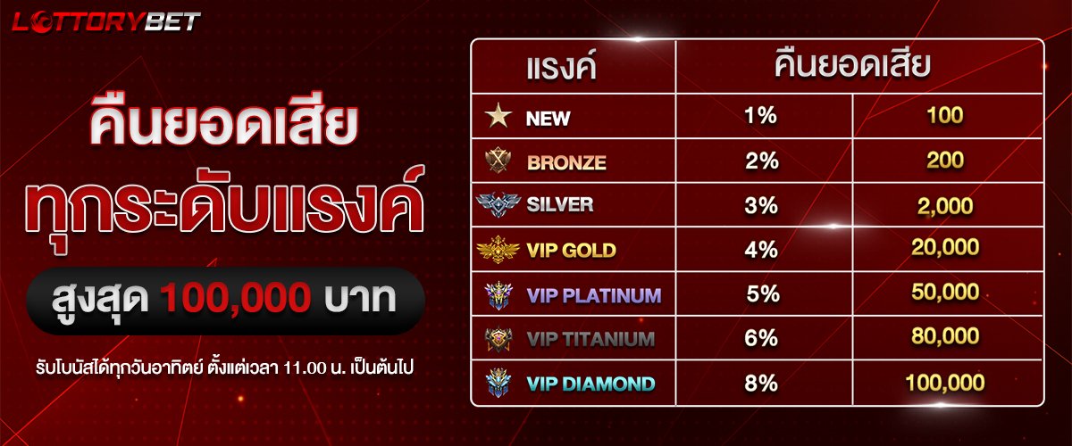WEB LOTTORYBET